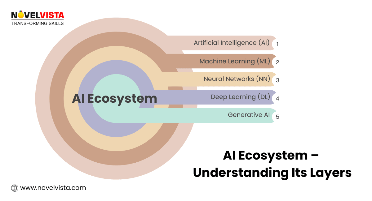 AI ecosystem