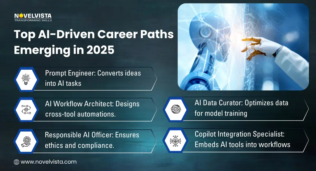 Top AI driven career paths in 2026