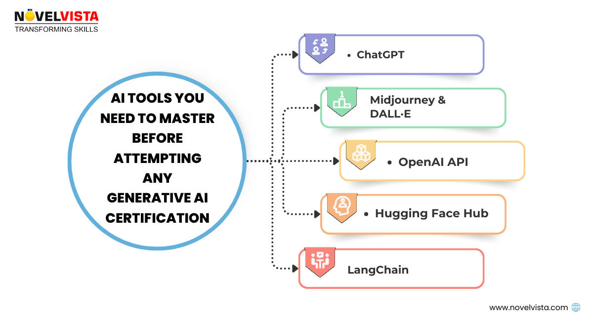 Generative ai Tools