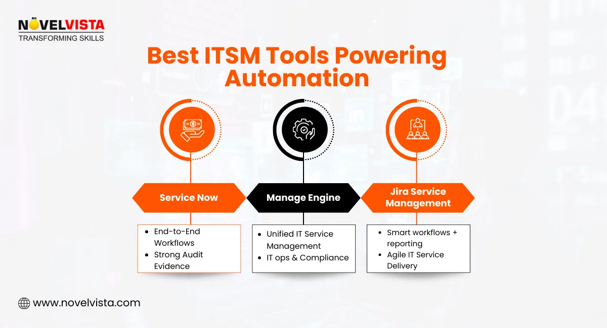 Best ITSM Tools Powering Automation