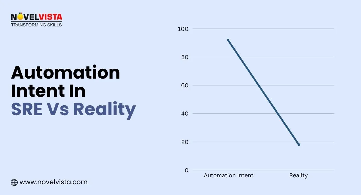 automation-intent-in-sre