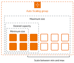 autoscalling