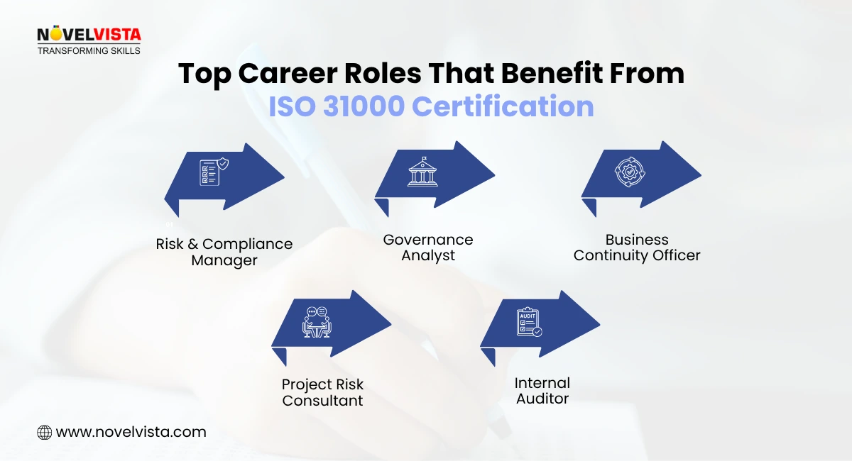 Top Career Roles That Benefit from ISO 31000 Certification