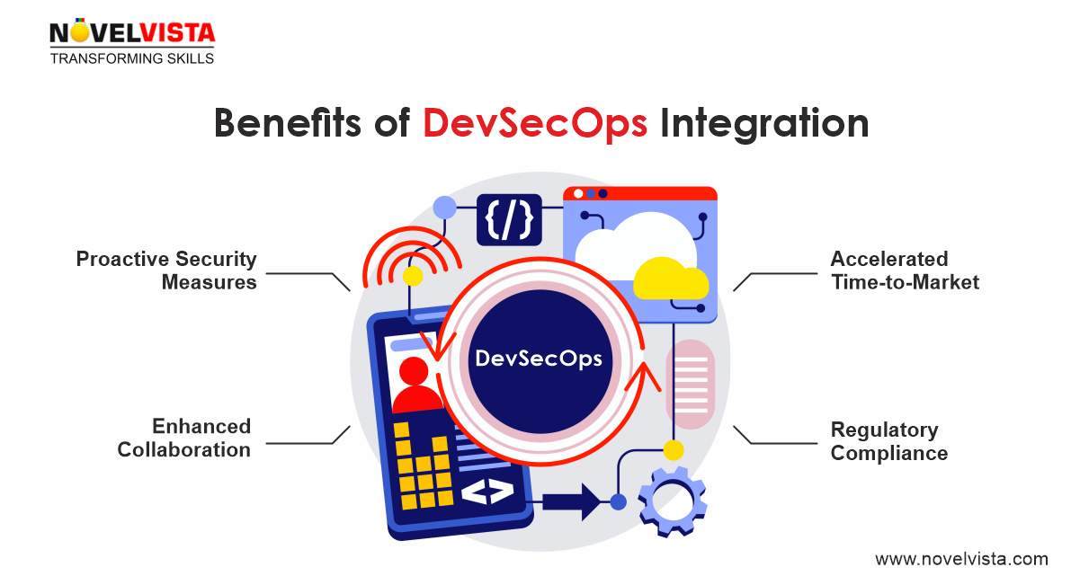 Benefits of DevSecOps Integration