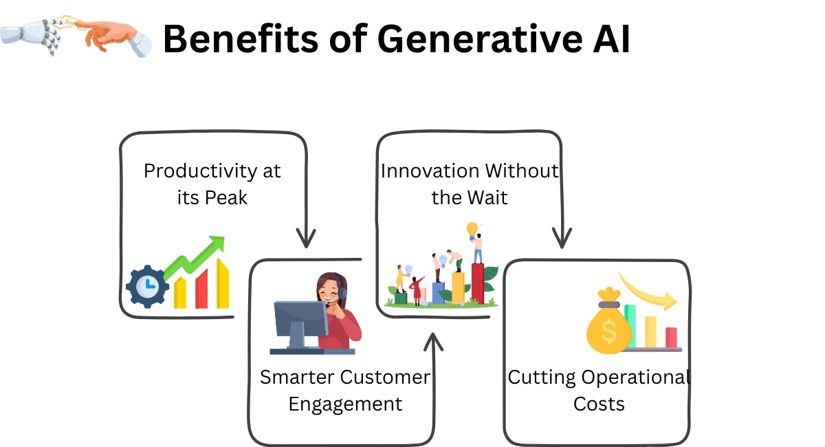 benefits-of-generative-ai