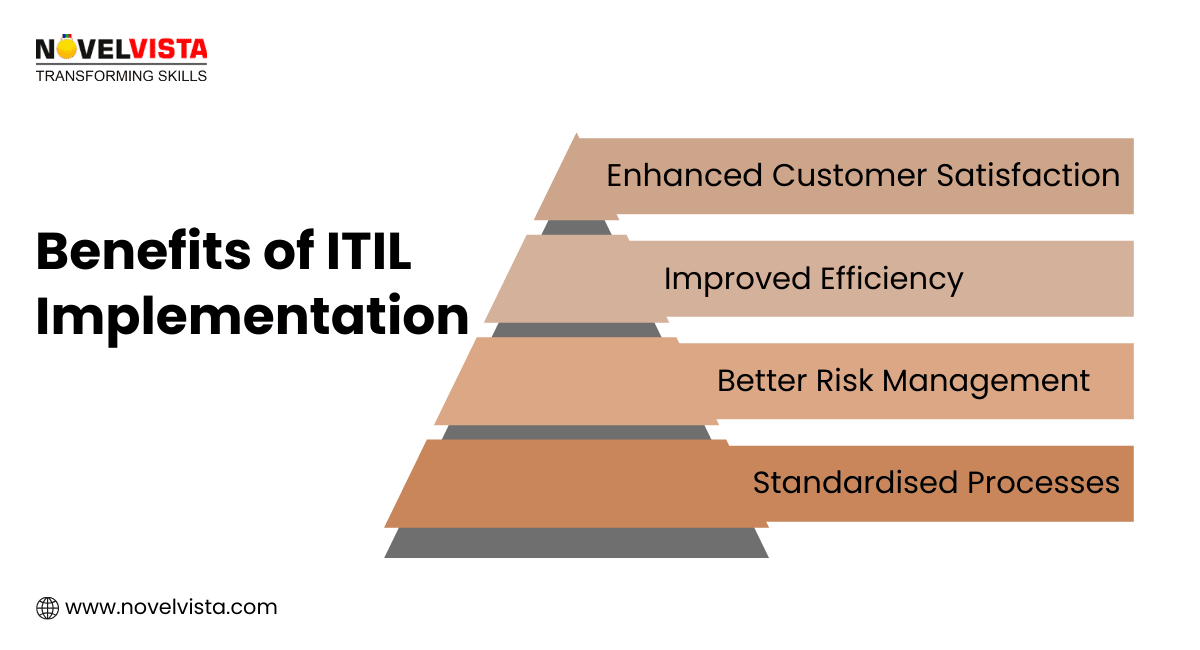 Benefits of ITIL Implementation
