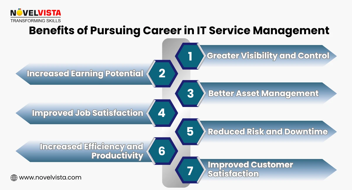 Benefits of Pursuing Career in IT Service Management