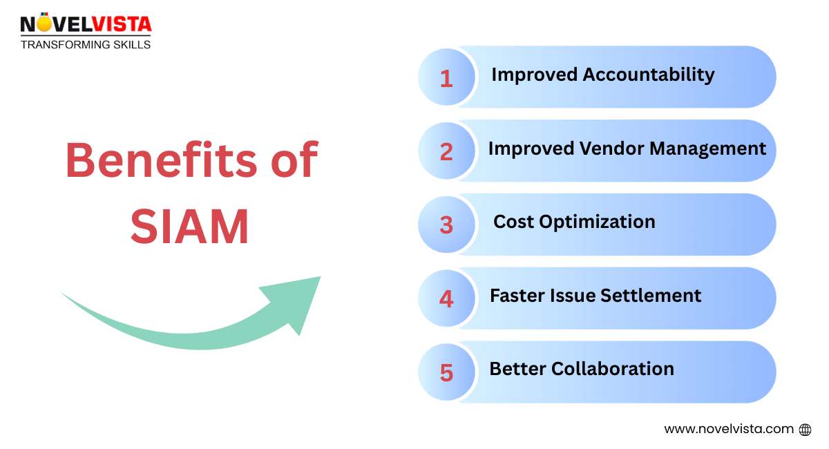 Benefits of SIAM