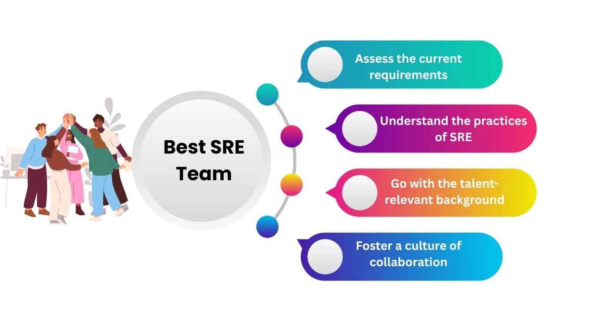 best SRE Team