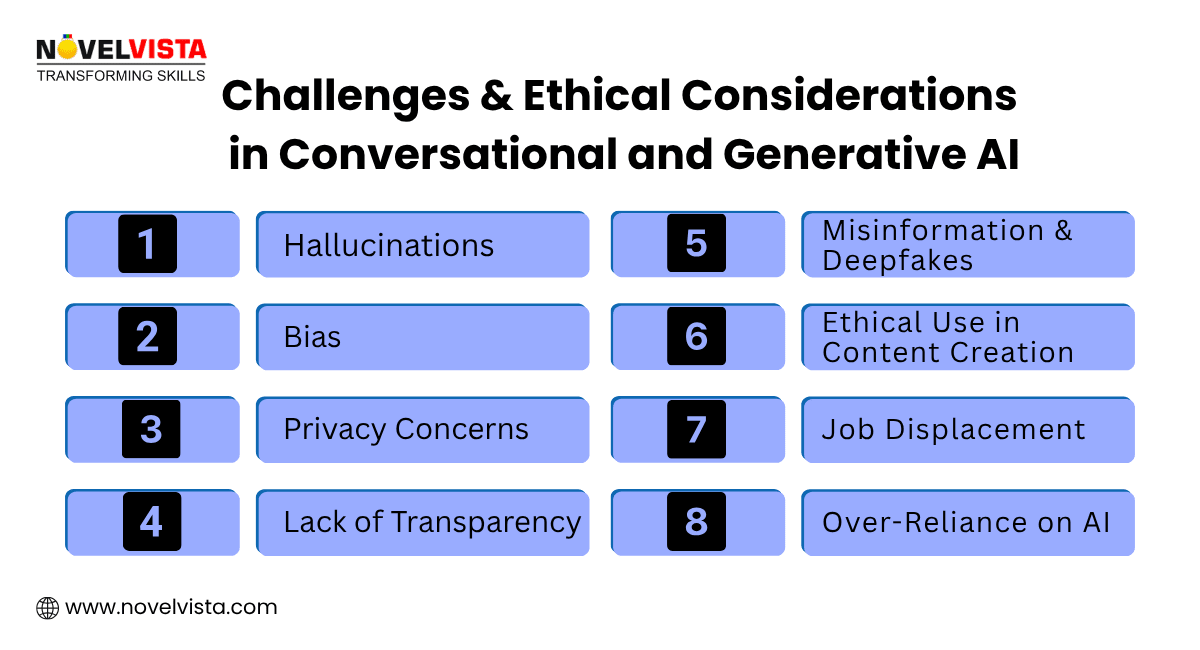 Challenges and Ethical Considerations in Conversational and Generative AI