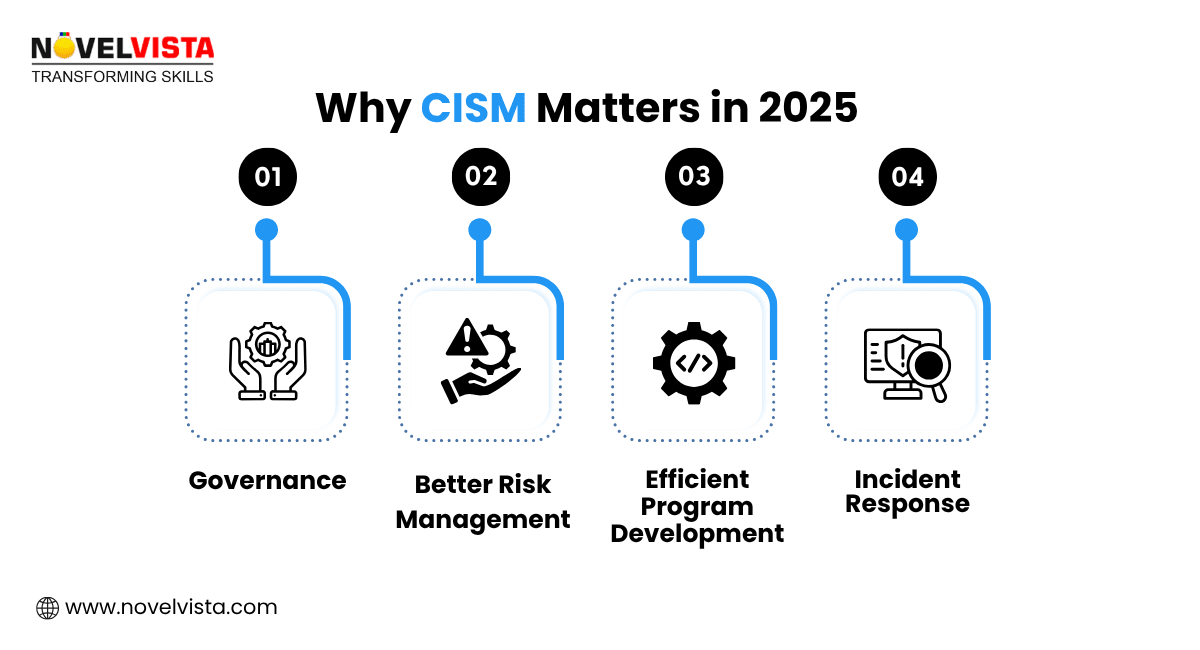 Why CISM Certification Matters