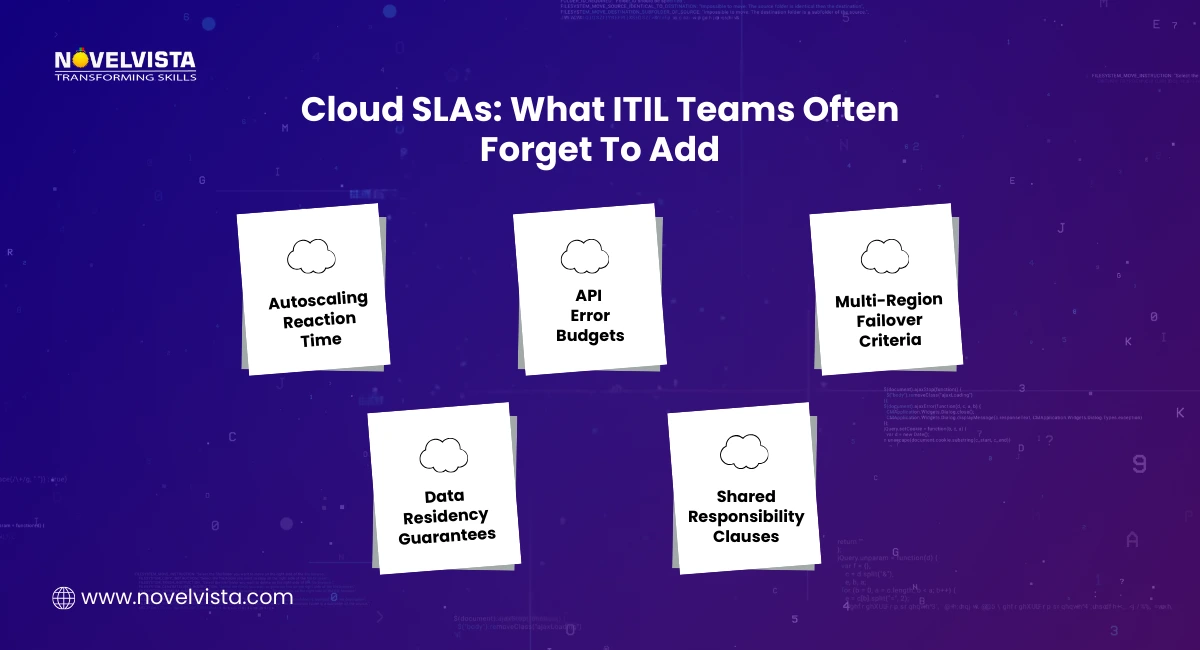 Cloud SLAs