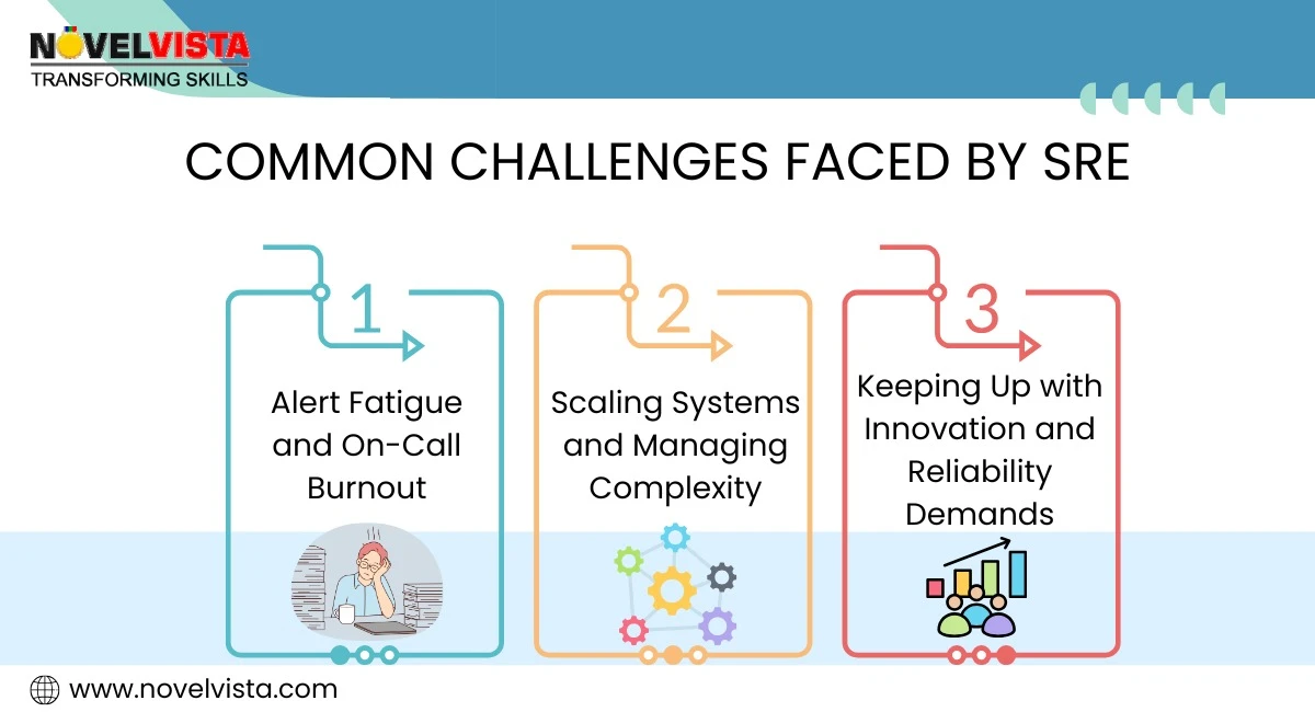 common-challenges-faced-by-sre