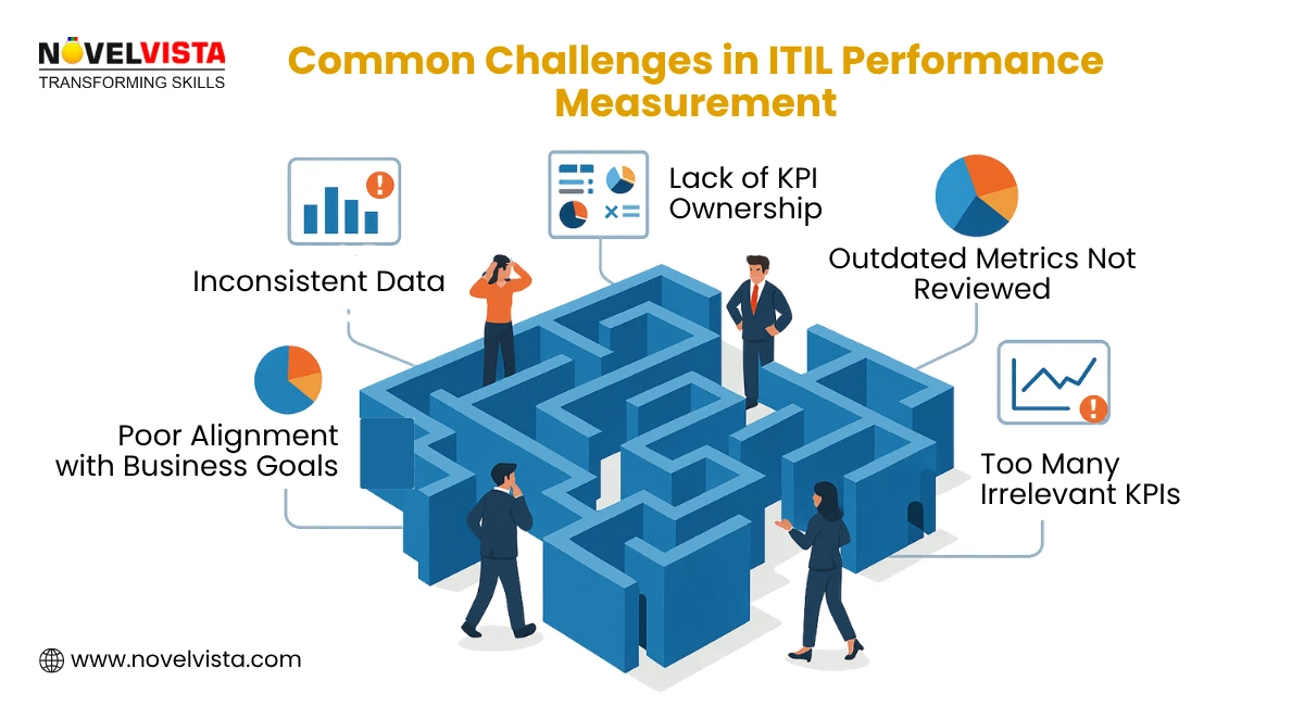 Challenges in ITIL Performance Measurement