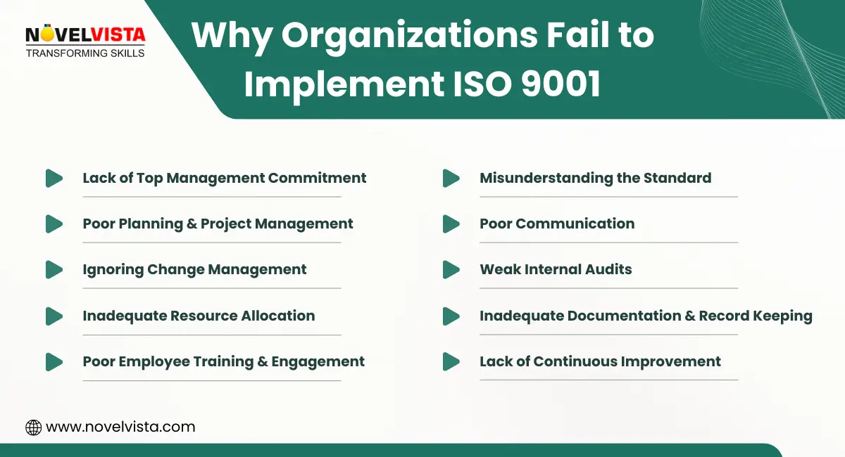 Why Organizations Fail to Implement ISO 9001