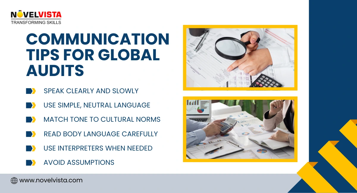 Communication Tips for Global Audits Checklist: Speak clearly and slowly Use simple, neutral language Match tone to cultural norms Read body language carefully Use interpreters when needed Avoid assumptions