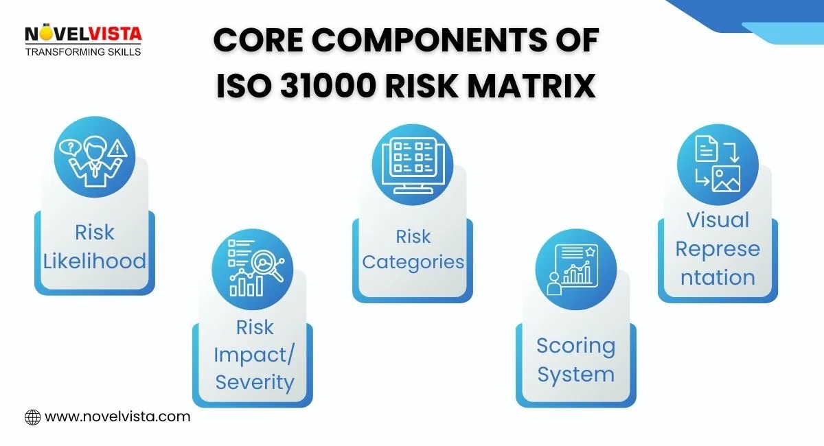 core-components-of-iso-31000