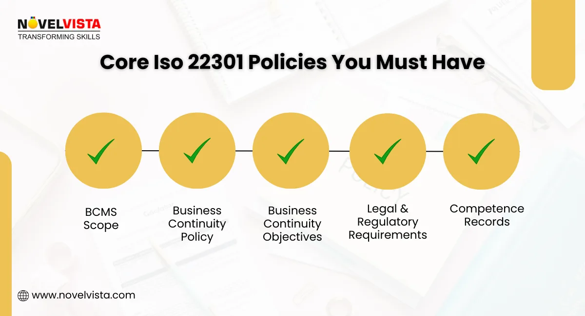 iso 22301 Policies