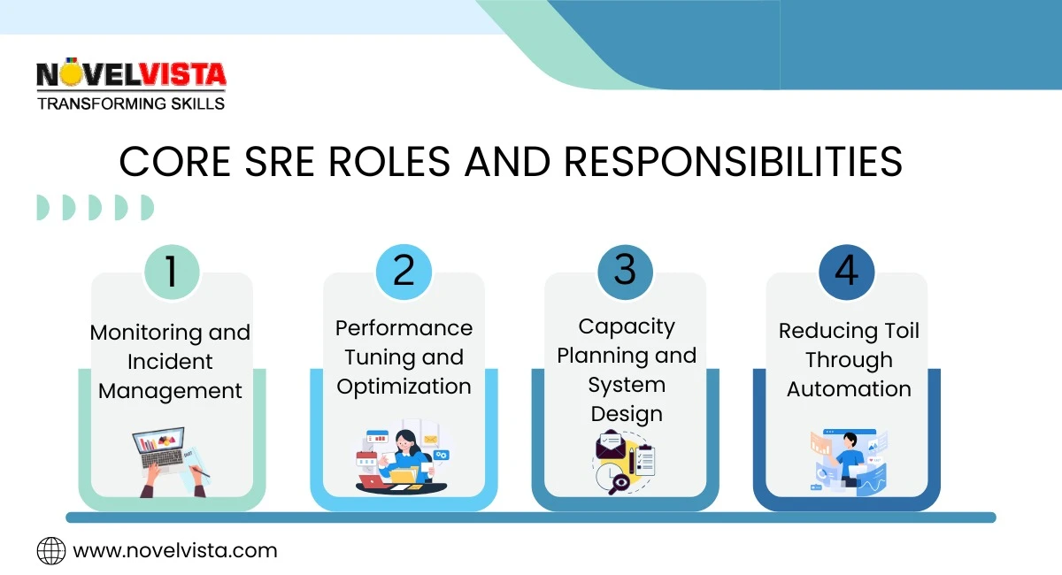 core-sre-roles-and-responsibilities