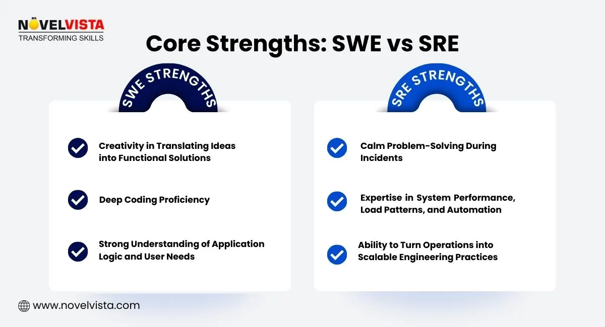 Core Strengths: SWE vs SRE
