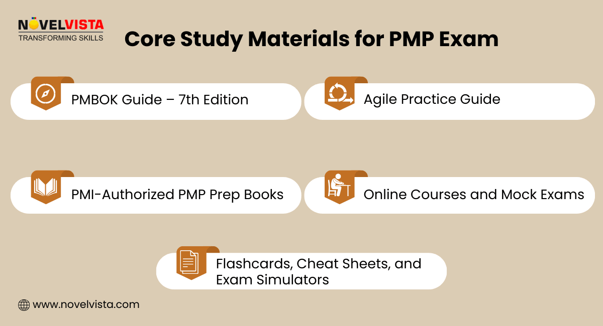Core Study Materials for PMP exam