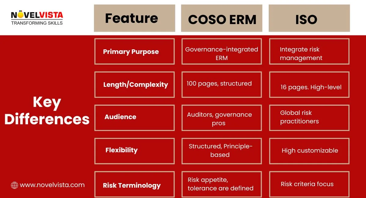 coso-key-difference