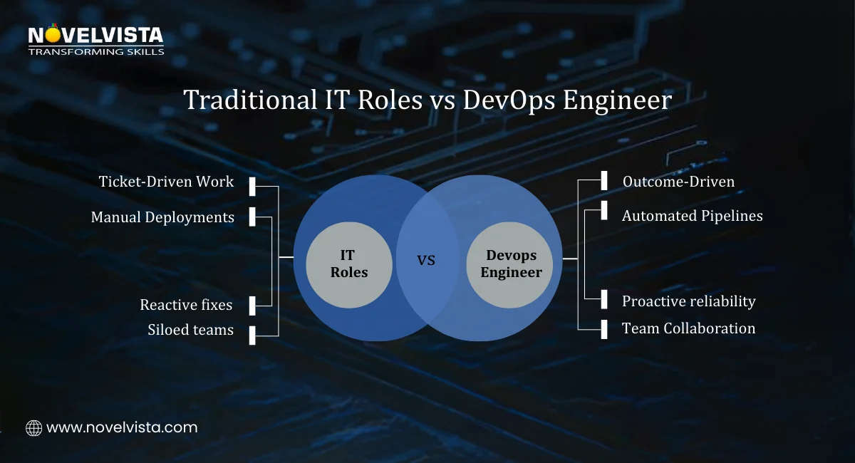 Traditional IT Roles vs DevOps Engineer