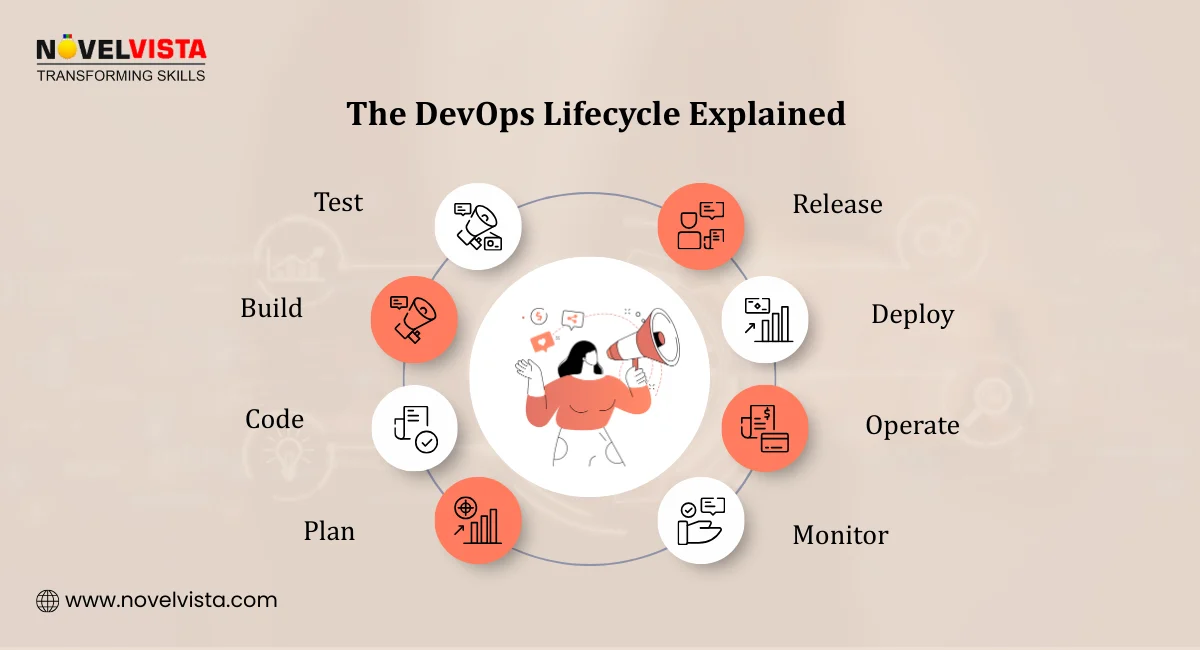 The DevOps Lifecycle Explained