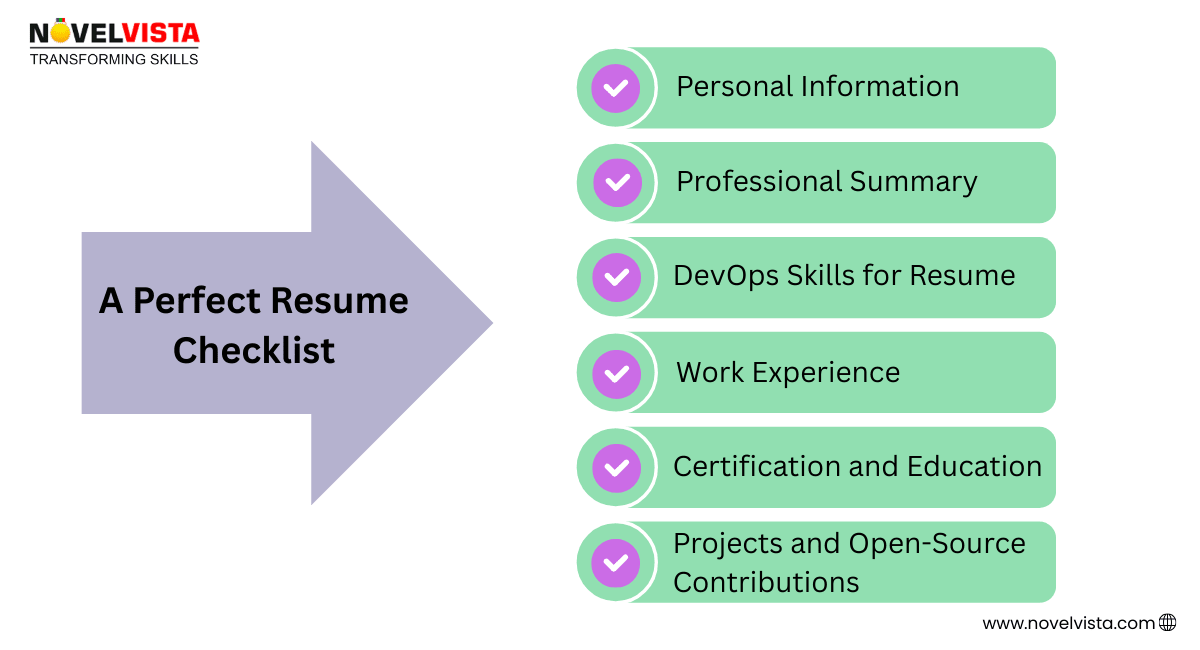 DevOps  Resume Checklist