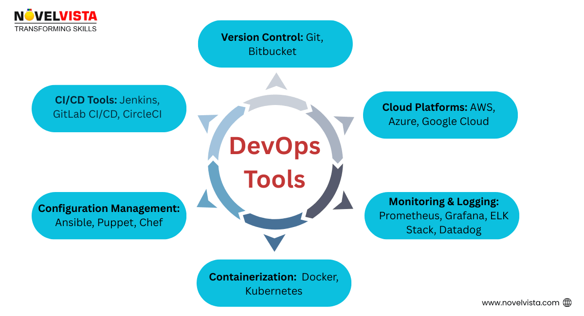 DevOps Tools