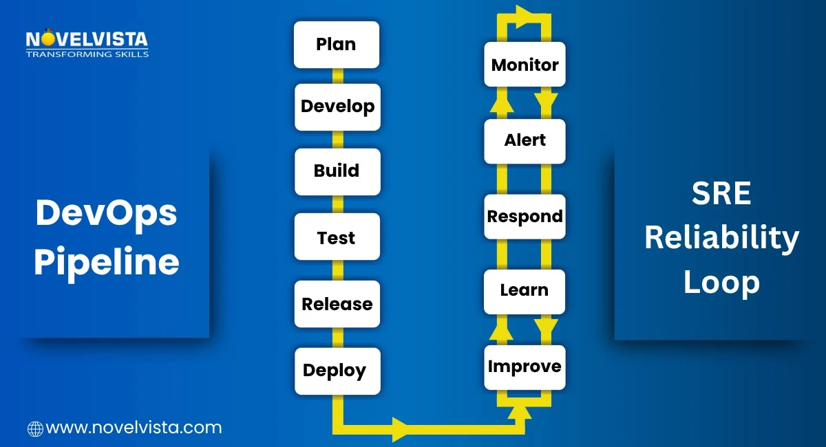 devops-vs-sre-loop
