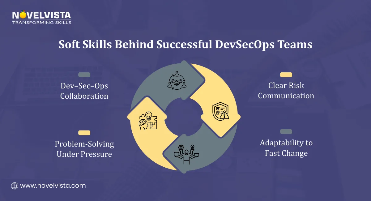 Soft Skills Behind Successful DevSecOps Teams