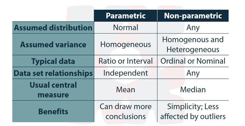diff-between-parametric-non-parametric