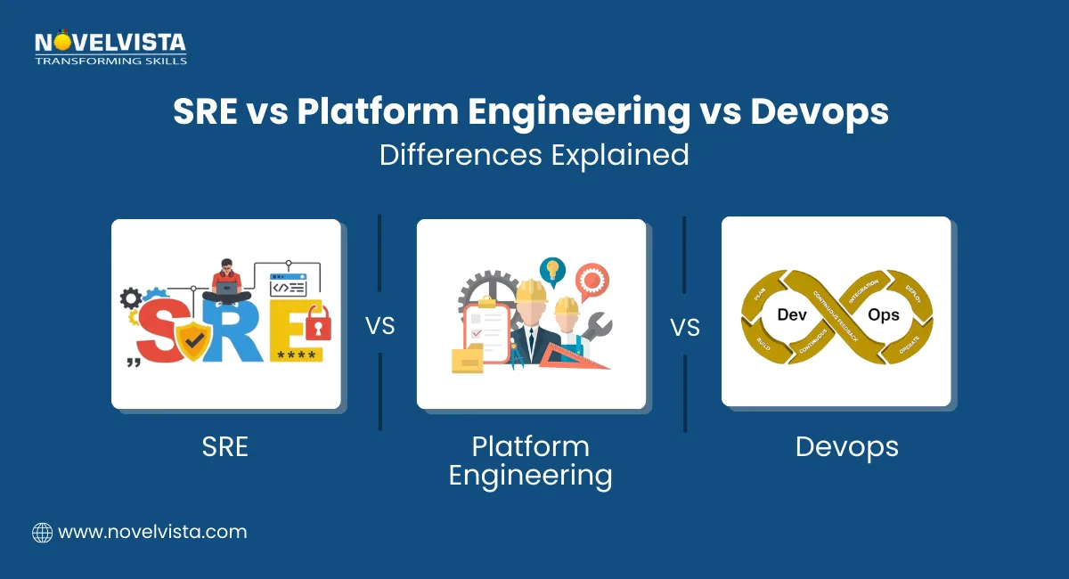 Platform Engineering vs DevOps vs SRE: Differences Explained | Novelvista