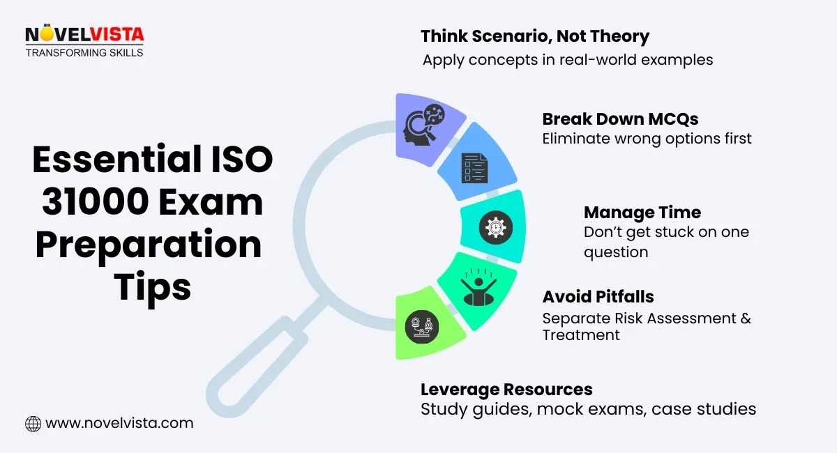 iso 31000 certification exam preparation
