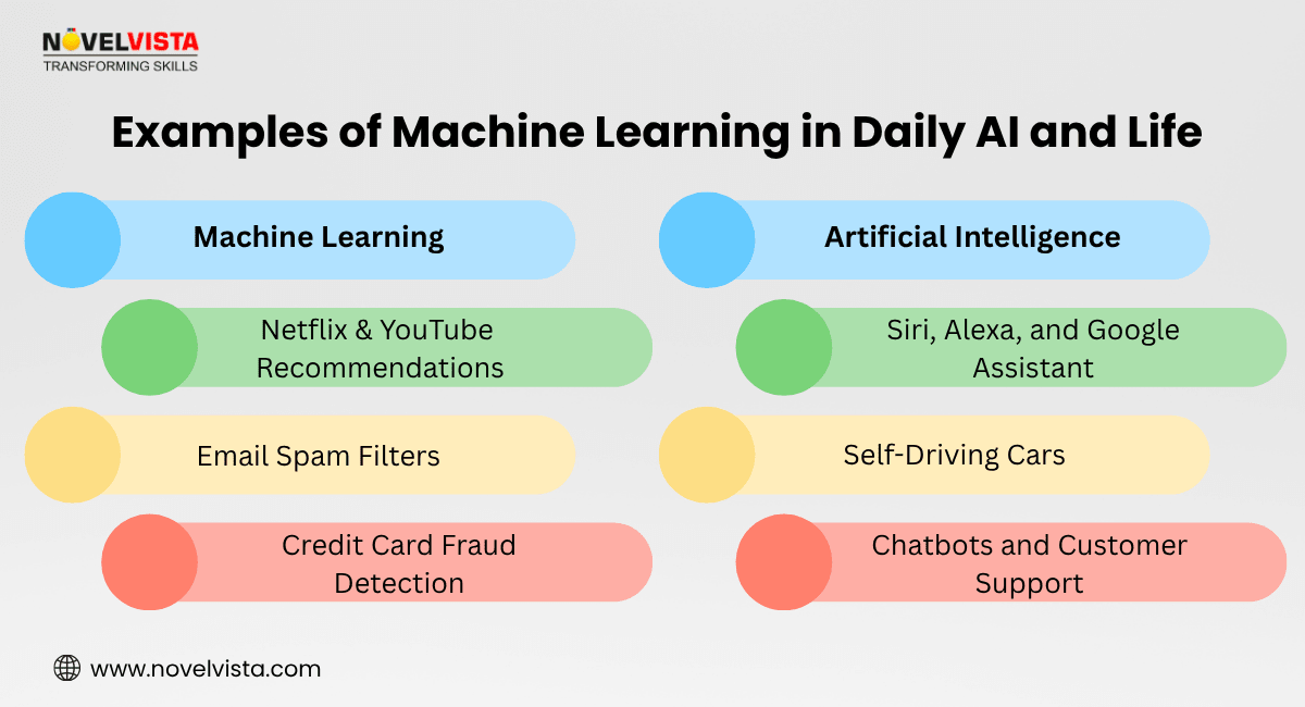 Real Life Applications of AI and ML You See Every Day