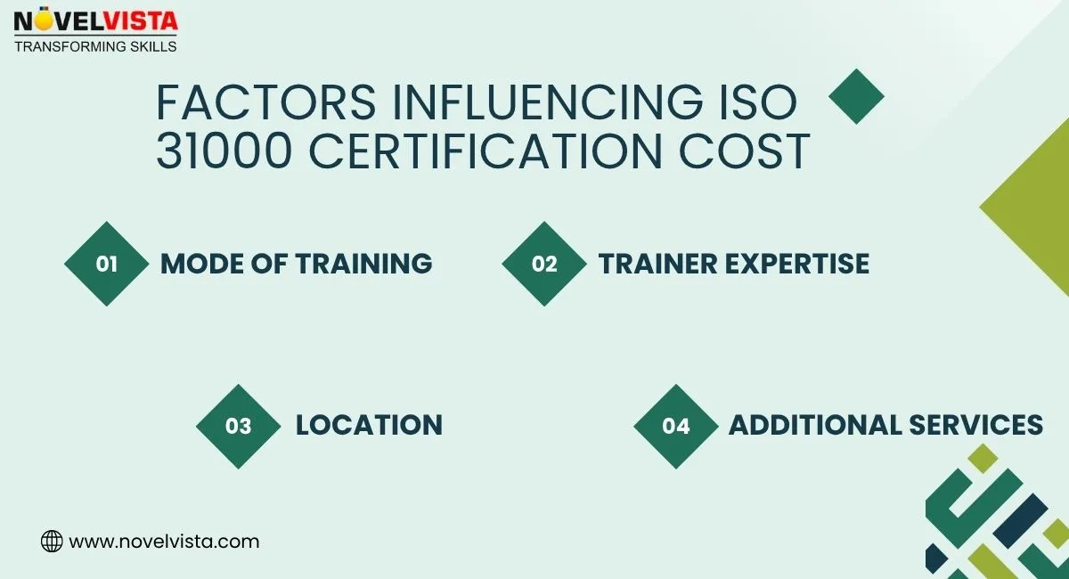 factors-influencing-iso-31000-certification-cost