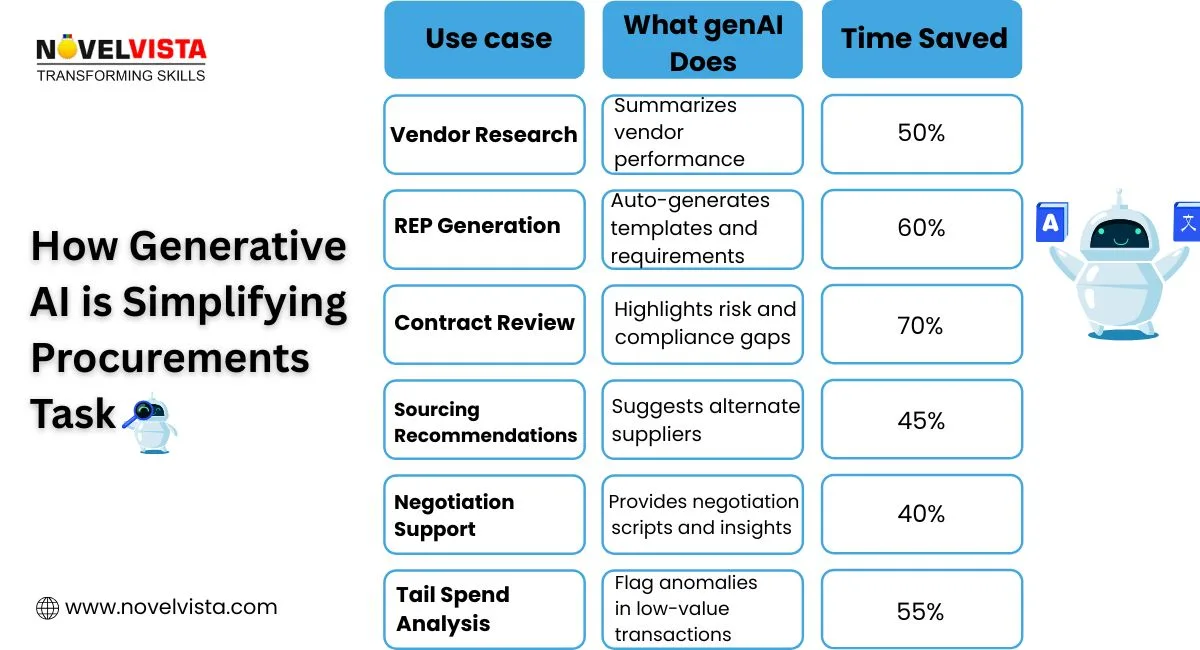 gen-ai-procurement-task