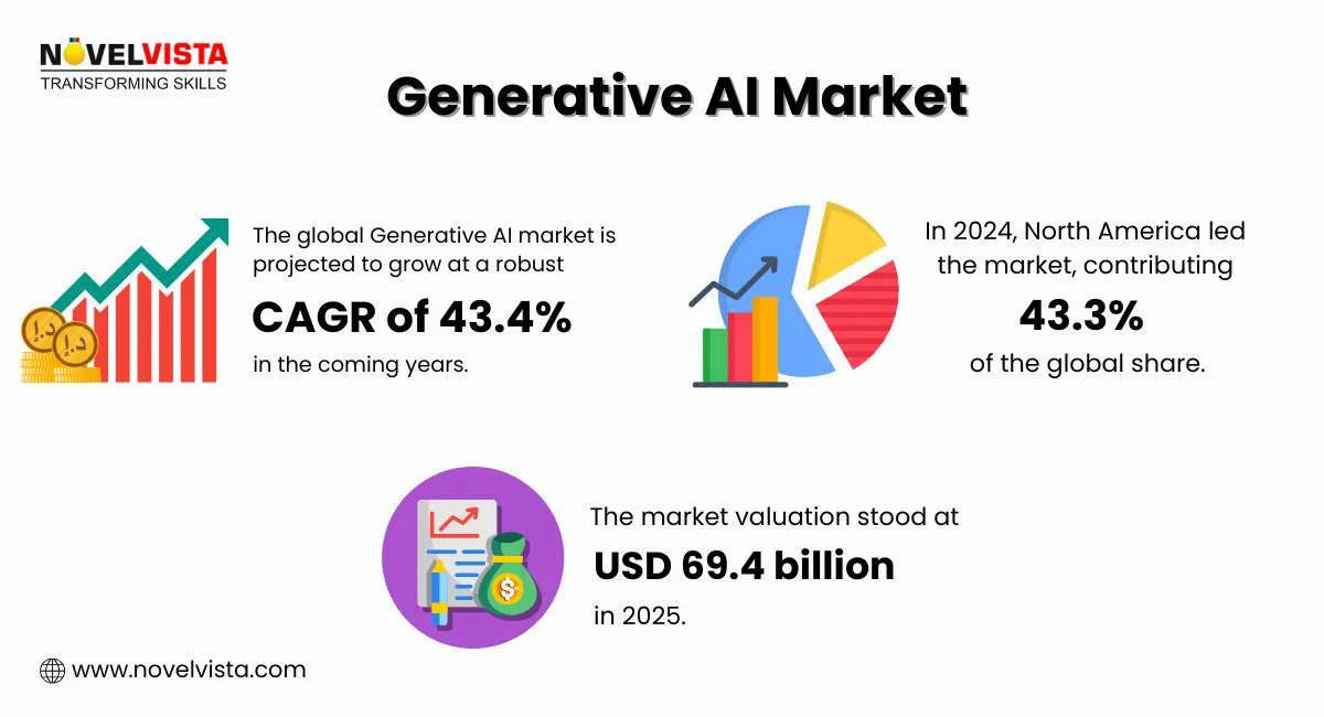 generative-ai-market