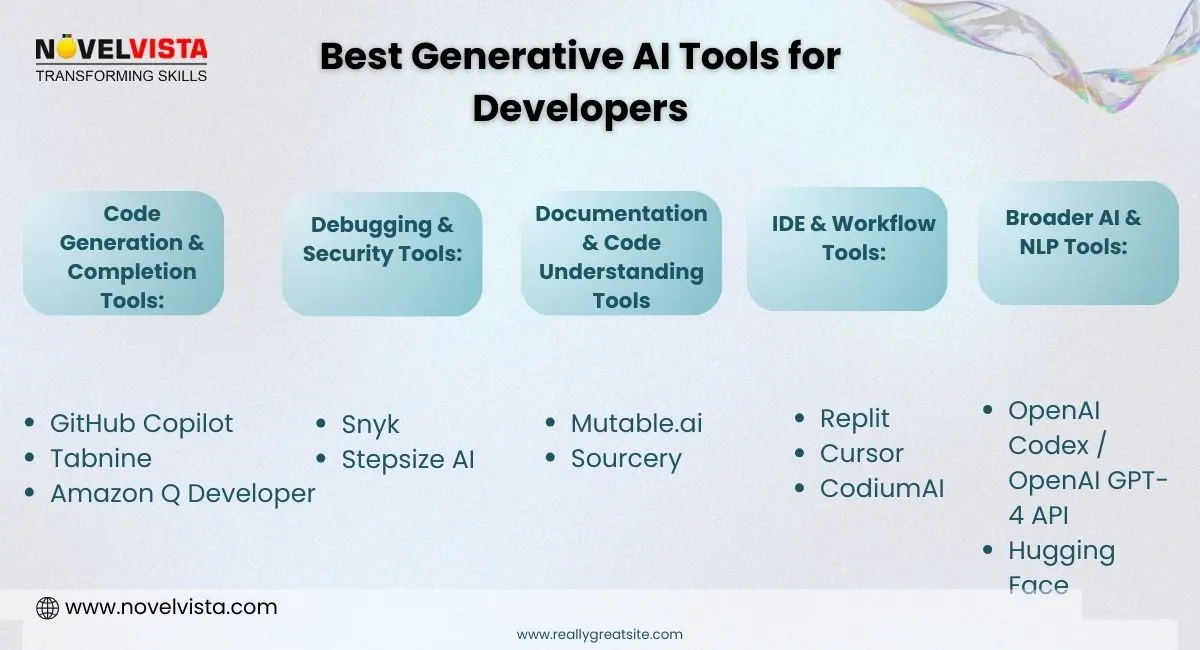 generative ai tools for developers