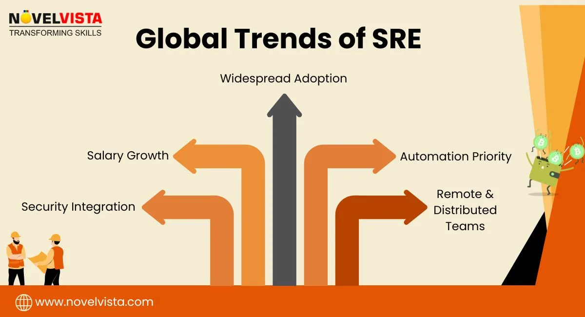 global-trends-of-sre