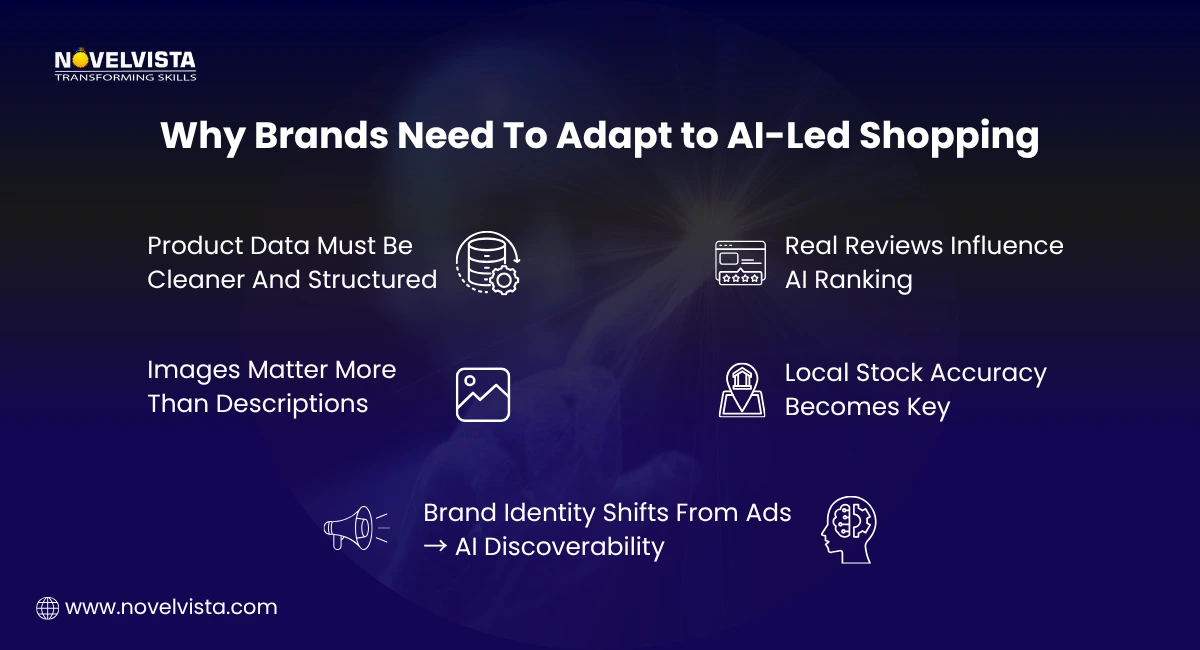 Why Brands Need to Adapt to AI-Led Shopping