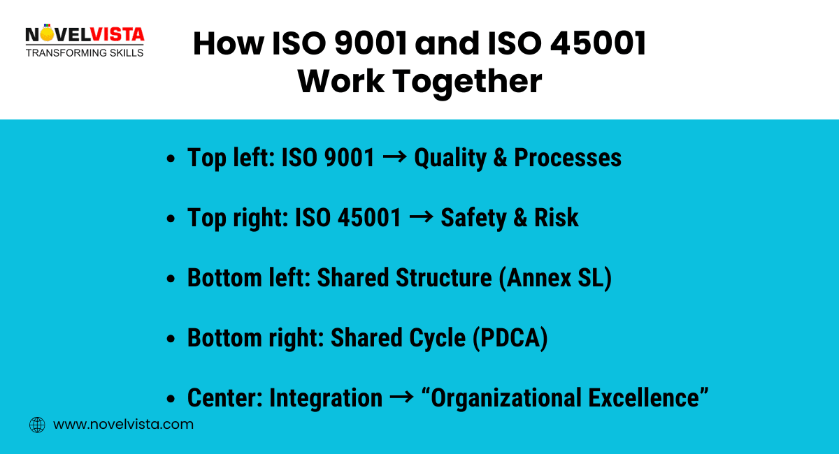 How ISO 9001 and ISO 45001 Work Together