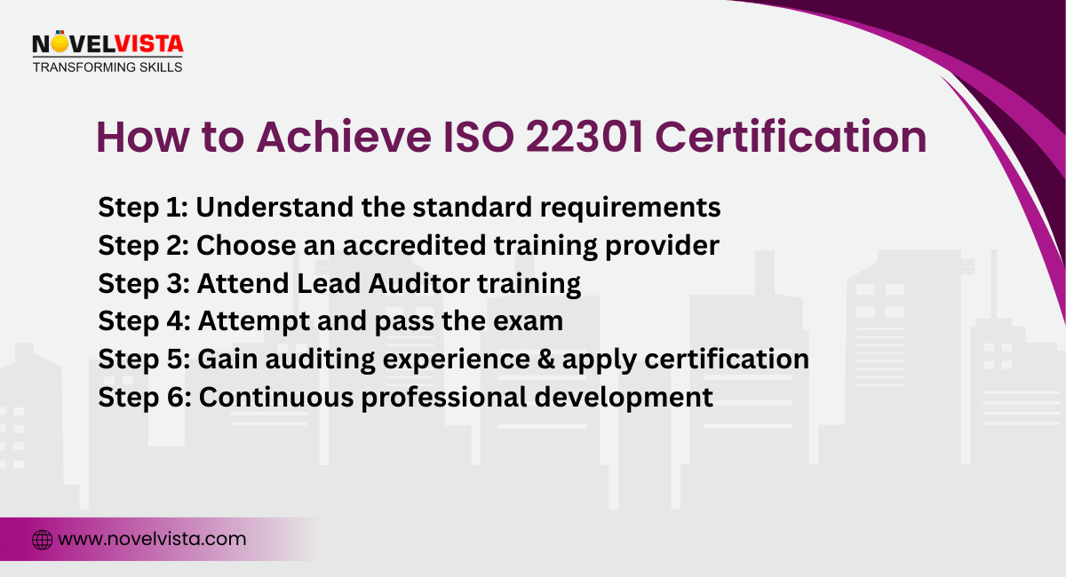 How to Achieve ISO 22301 Certification
