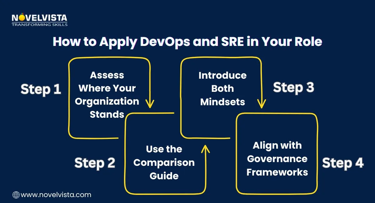 how-to-apply-devops-and-sre