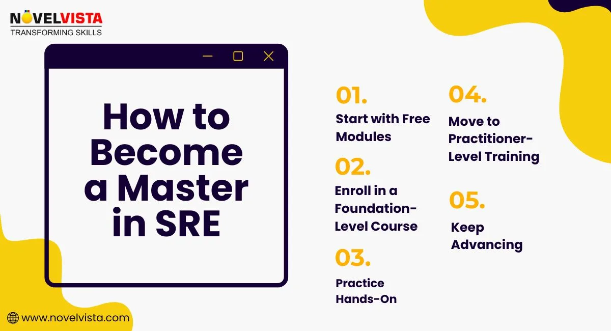 how-to-become-master-in-sre