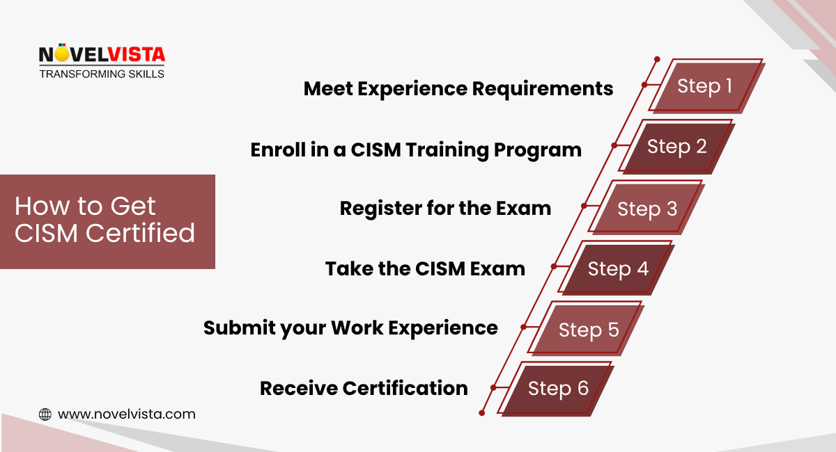 How to get CISM Certified