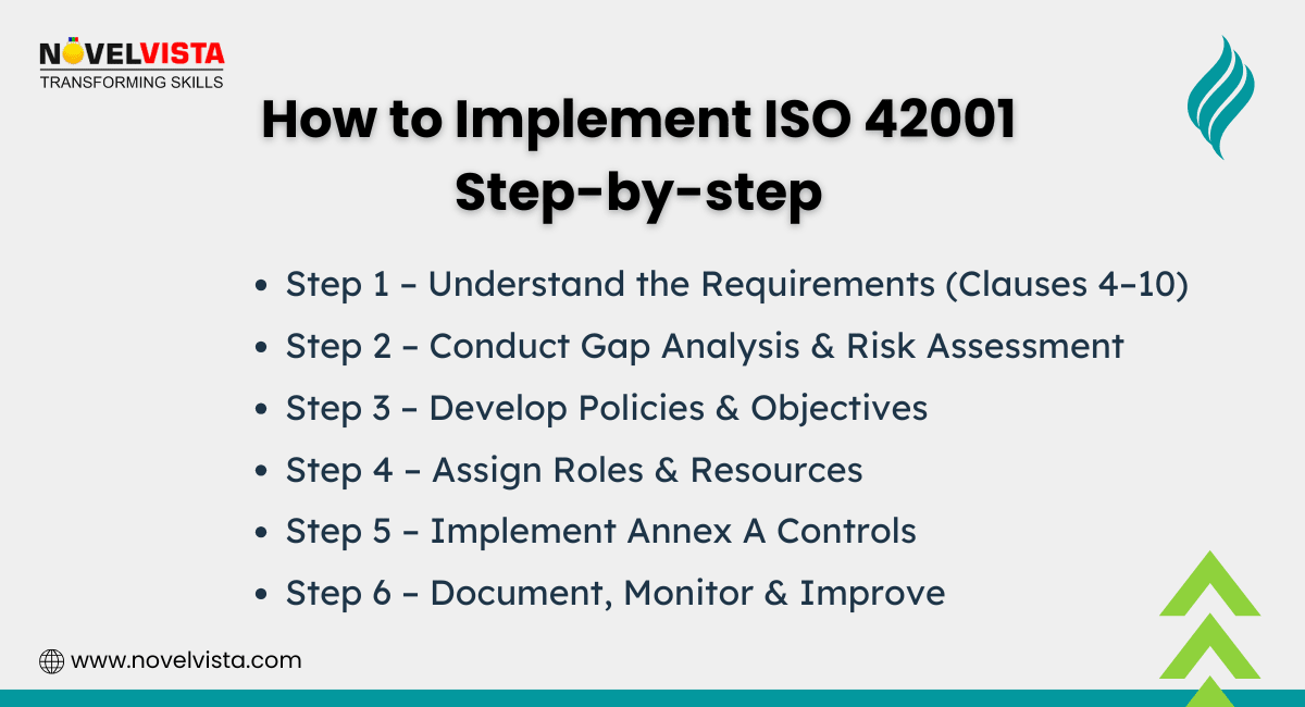  How to Implement ISO 42001: Step-by-step