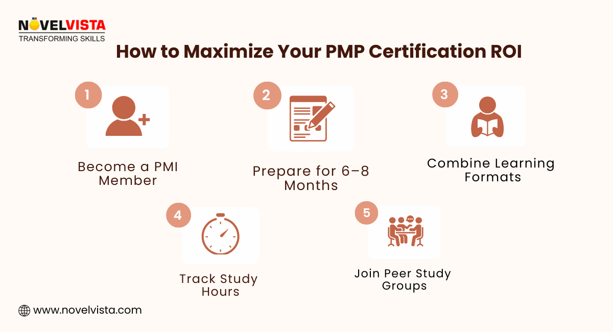 How to Maximise PMP ROI