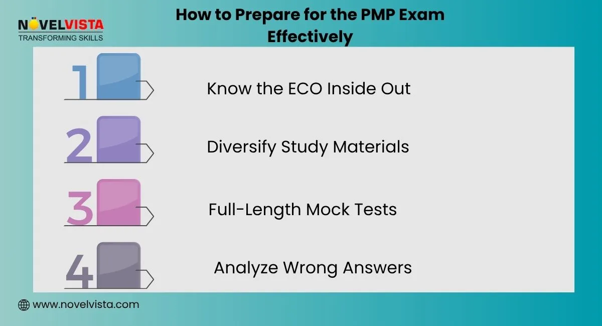 how-to-prepare-for-the-pmp-exam-effectively